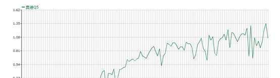 奥迪Q5为什么上市7年依然能够月销过万？