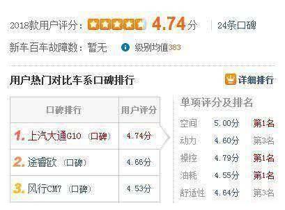 国产MPV，综合口碑排第一，空间比GL8大，13万就能入手