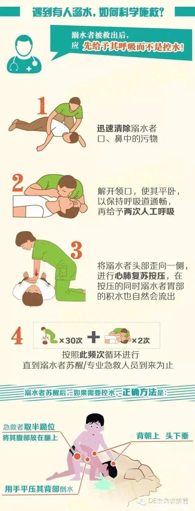 十秒后意识丧失,昏迷,二十秒后全身抽搐,三十秒后呼吸停止,瞳孔散大