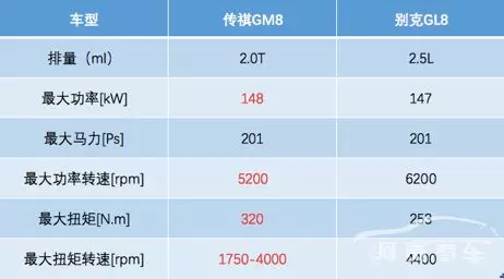 最牛国产MPV月销超3000辆,性价比碾压同级,卖20万都不嫌贵!