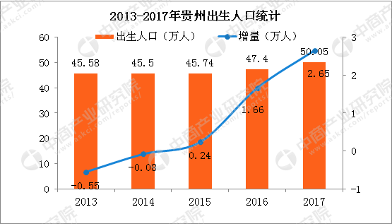 人口老龄化_贵州省人口数据