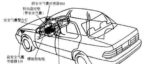 安全气囊的原理及结构