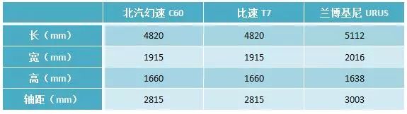 内饰还没来得及改，北汽幻速基尼实为比速T7拉皮