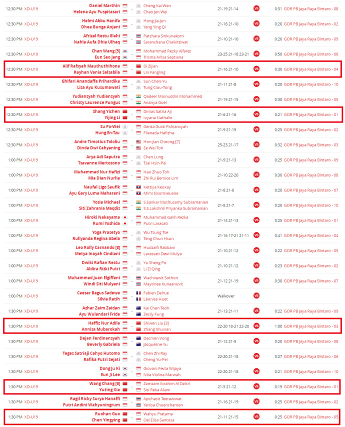 2018年印尼青少年羽毛球大奖赛 比赛首日赛果