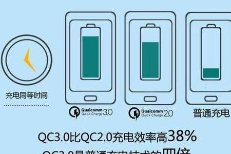闪充和快充的到底有何区别?看完长知识了