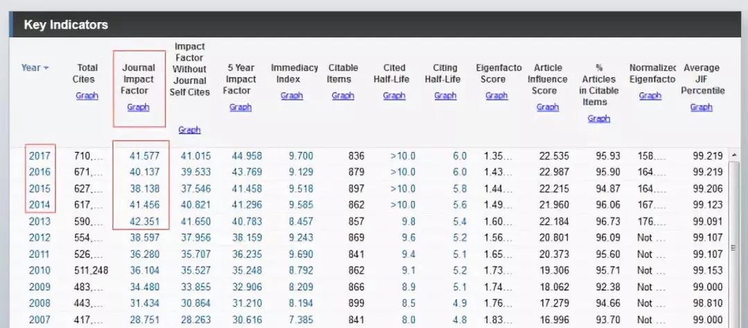 IF影响因子是你选择投稿期刊的唯一标准?