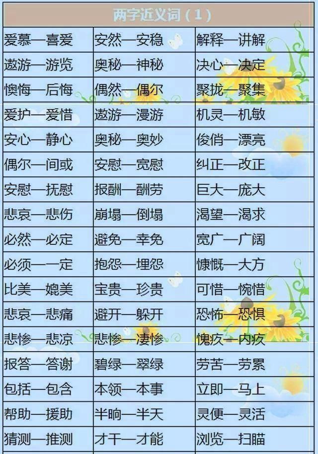 语文老师含泪整理: 1000个近、反义词, 小学语