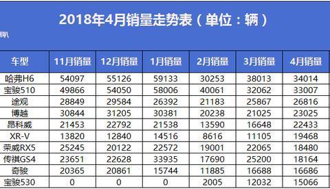 神车哈弗H6来袭 !“街车”不再屌丝，专心打造豪华型/超豪型车