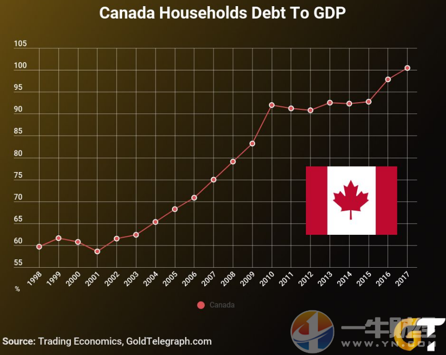 加拿大gdp总量(2)