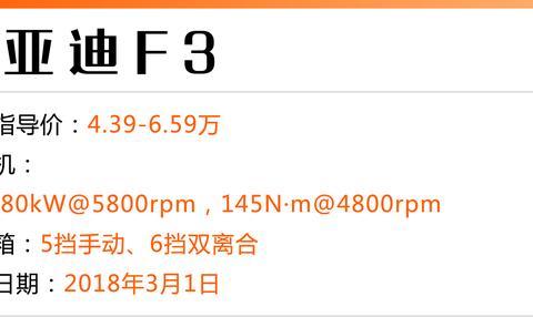 3月份刚刚上市的6款新车，4-60万都有！