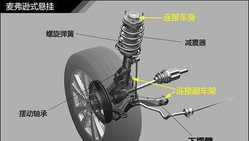 减震器行业市场分析OB体育