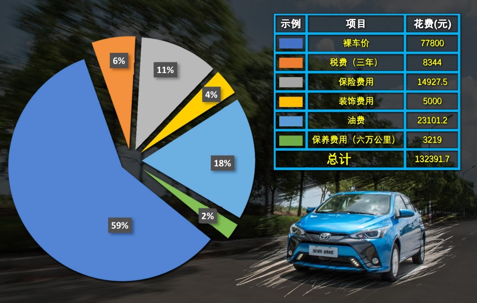 买得起养得起才是王道 广丰致炫使用成本全解析