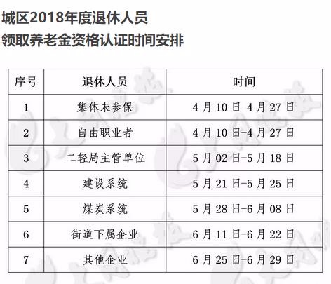大同市城区企业退休人员指纹认证10日开始!附