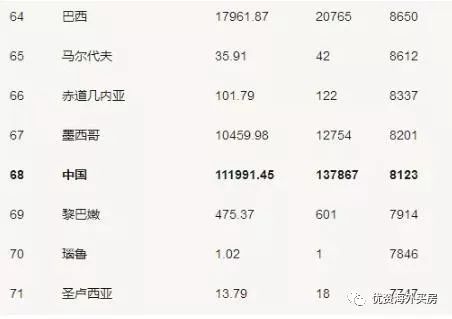 中国银行收入证明模板_中国月平均收入9000