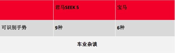 50万宝马被15万君马实力打脸，这勇气是梁静茹给的吗？