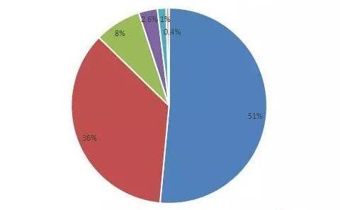 新能源物流车市场结构分析