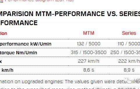 奥迪A3刷ECU数据来说话 三张图来说明你做对了吗？
