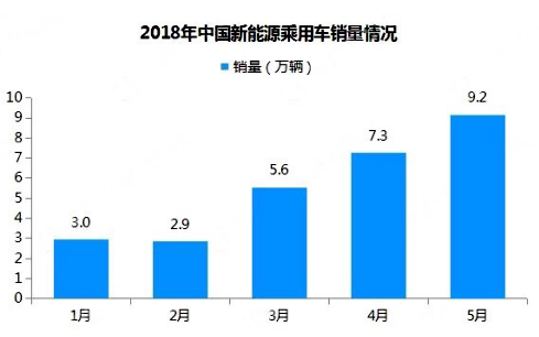 续航里程提升15%，北京现代再发力，新能源车这块蛋糕有多大？