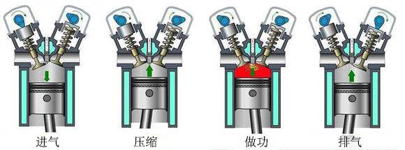 柴油发动机和汽油发动机哪个更适合越野车？