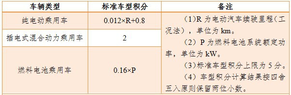 傍上宝马，长城汽车（02333）能否在新能源汽车上突围？