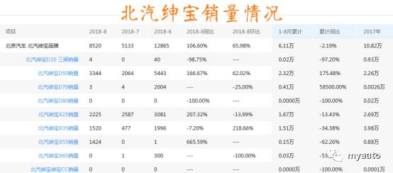 起步价近八万 绅宝智行能否力挽狂澜？