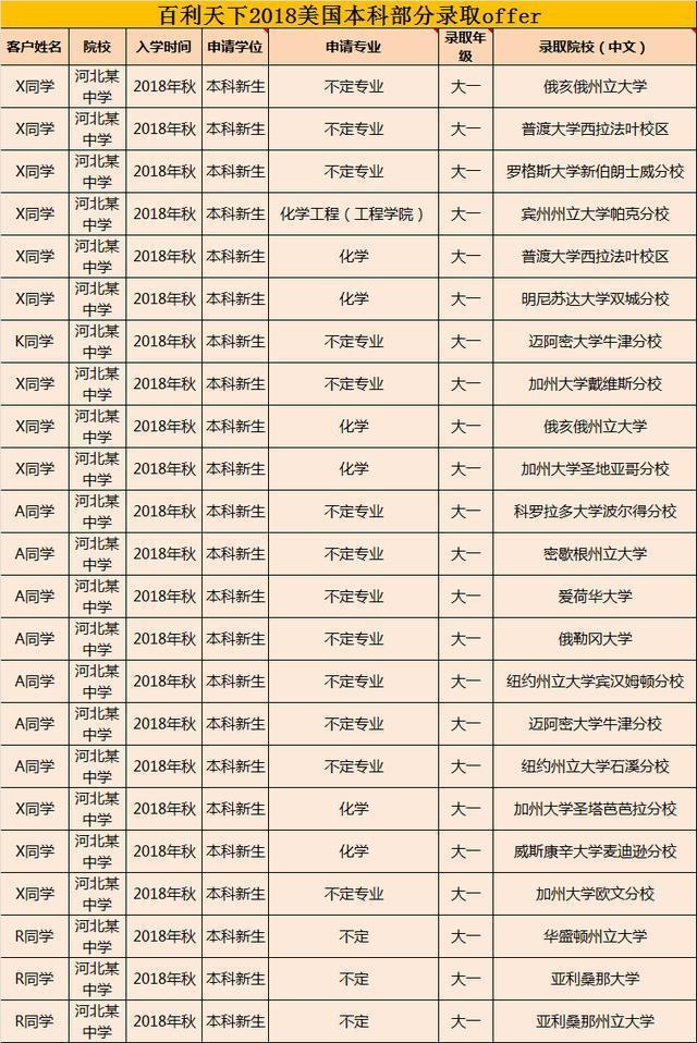 心疼河北高考生!2018北京大学录取分数线发布