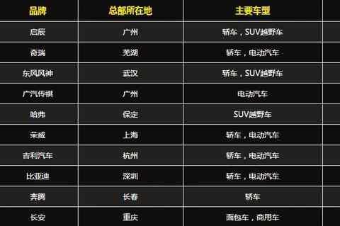 自主品牌质量排名前十: 奇瑞亚军, 吉利不敌哈弗, 长安第十！