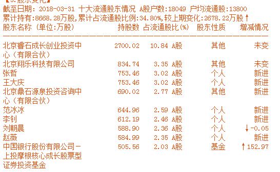 明星阴阳合同涉税引发关注,传媒娱乐板块或有