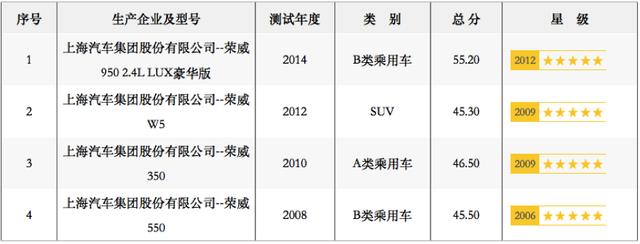 两次骗补被罚数亿，召回6000余辆，连续2起事故，力帆怎么了？