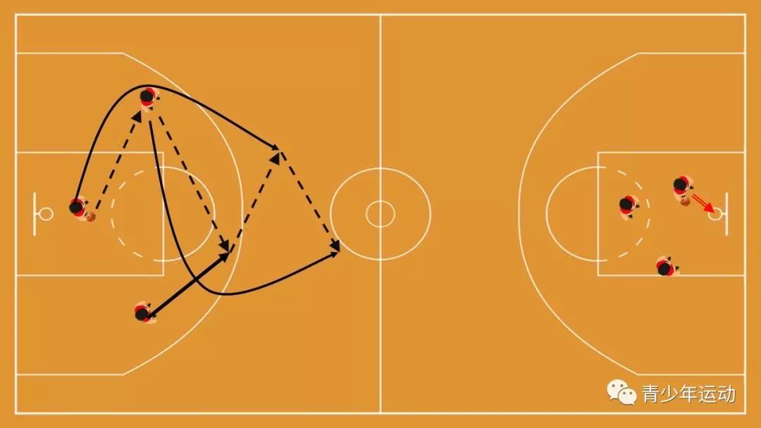 篮球技术:三人快攻传球练习