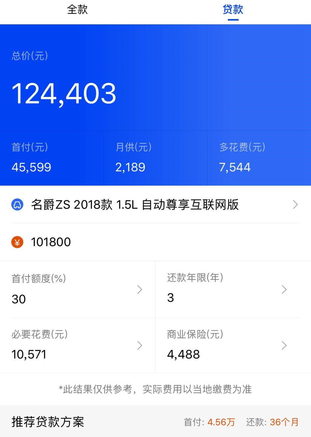 个税起征点调至每月5000元，拖后腿的你买车该怎么选？