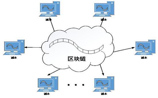 错过了买房和比特币，未来五年的财富暴涨机会还有哪些？