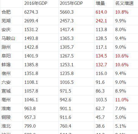 3、宣城高中排名榜：宣城中考成绩排名？ 