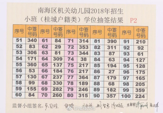 南海区机关幼儿园2018年招生(小班学位)抽签结