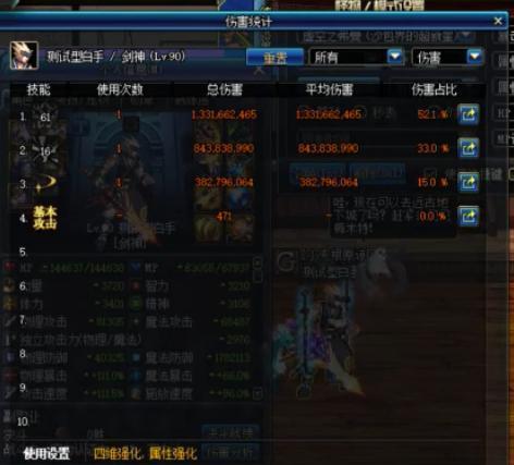 DNF: 剑魂无根测试90B套伤害, 五套数据让你懂