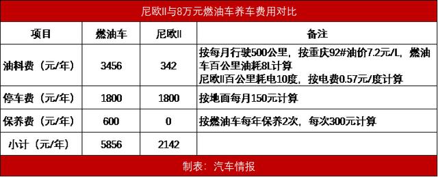 15万双车出行解决方案，欧尚直击多人口家庭痛点，完爆其它MPV