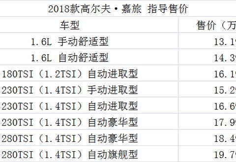 90秒车讯 | 2018款高尔夫·嘉旅正式上市