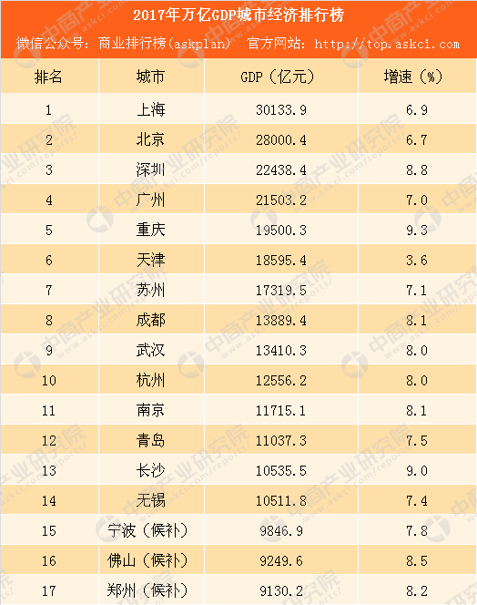 宁波大学_2018宁波gdp