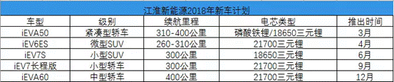 江淮新能源 你能不能不要这么招“黑”？