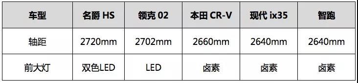 试驾了才知道，原来这款SUV这么狠！拳打领克02，脚踢ix35