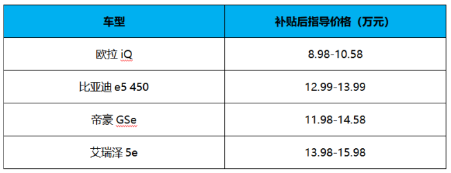 补贴后售价8.98-10.58万，工况续航360km，欧拉iQ到底O不O啦！