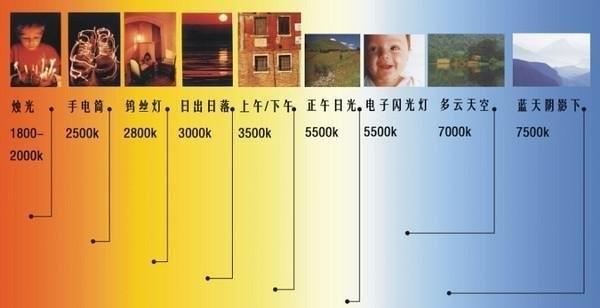 白平衡是啥？别急，小编告诉你