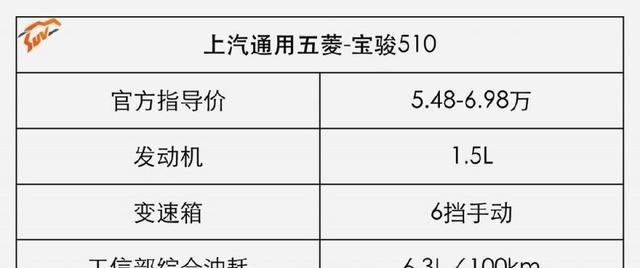 6万左右最火的SUV, 月销3万, 做工、用料显现