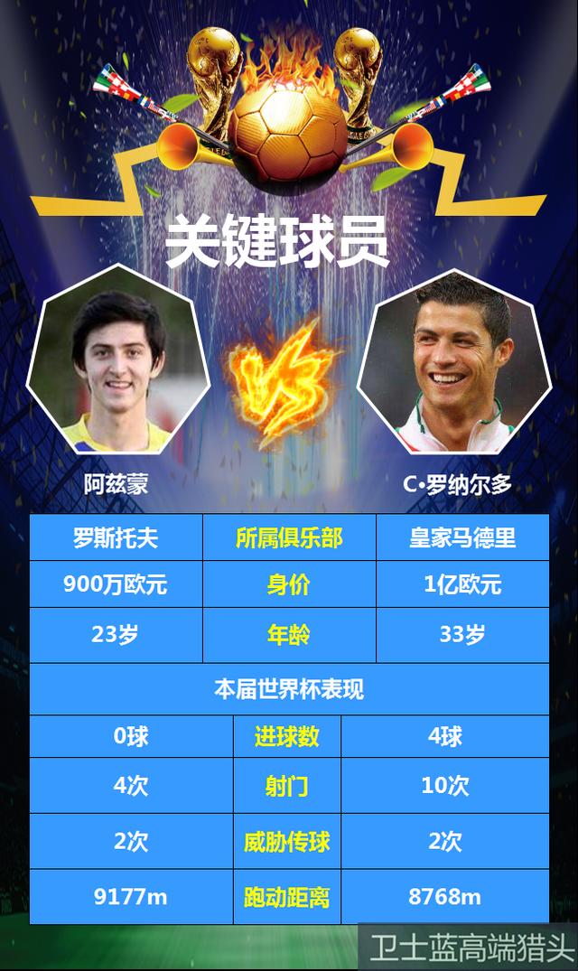世界杯伊朗迎战葡萄牙争出线,关键数据分析,谁