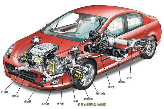 如果拿50万买车,你是选择前驱汽车,还是后驱汽车?