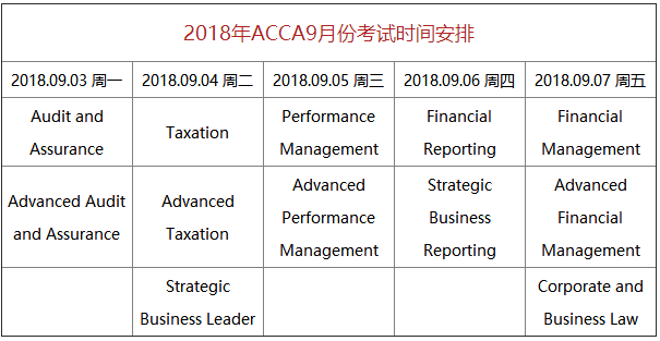2018年9月ACCA考试时间是什么时候?报名费