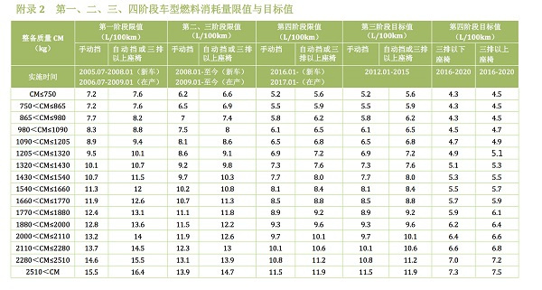 别再抱怨三缸机了,1.4T的Q7可能都不是笑话
