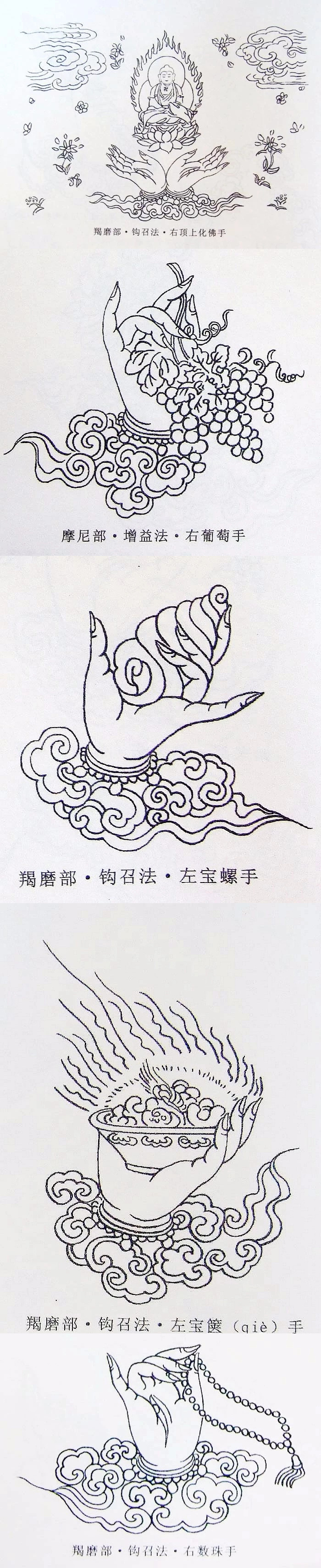 这是一套难得的线描观音四十二手印有缘看到的可收藏