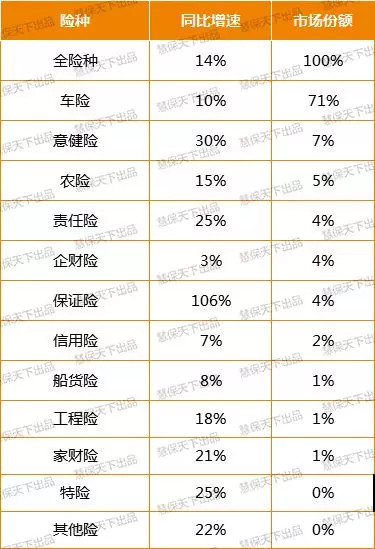阳光车险_2018末车险保费收入(3)