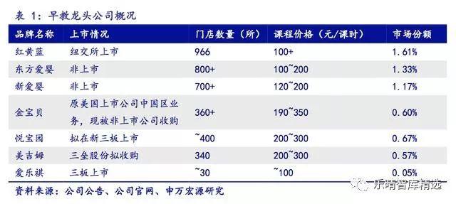 早教中心的运营管理,早教中心的运营管理方案